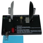 Heat Absorption And Radiation